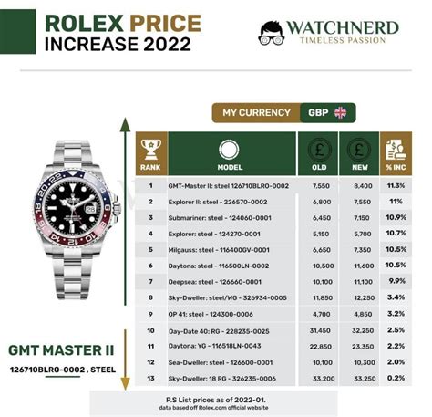 price list of rolex|rolex price list 2022 uk.